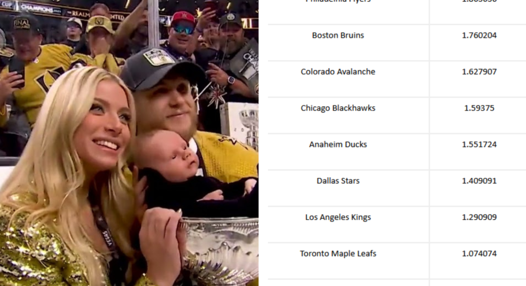 Najlepsza drużyna wszech czasów NHL. Gdzie są Golden Knights po sukcesie?