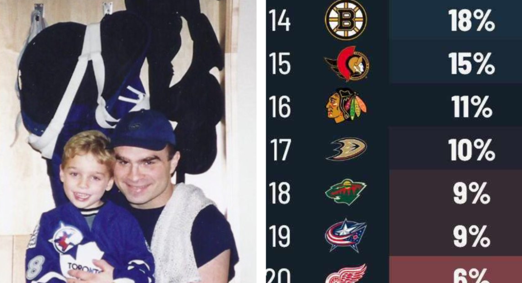 Podcast. Druga fala kontraktów wolnego rynku NHL. Free agency dywizja po dywizji