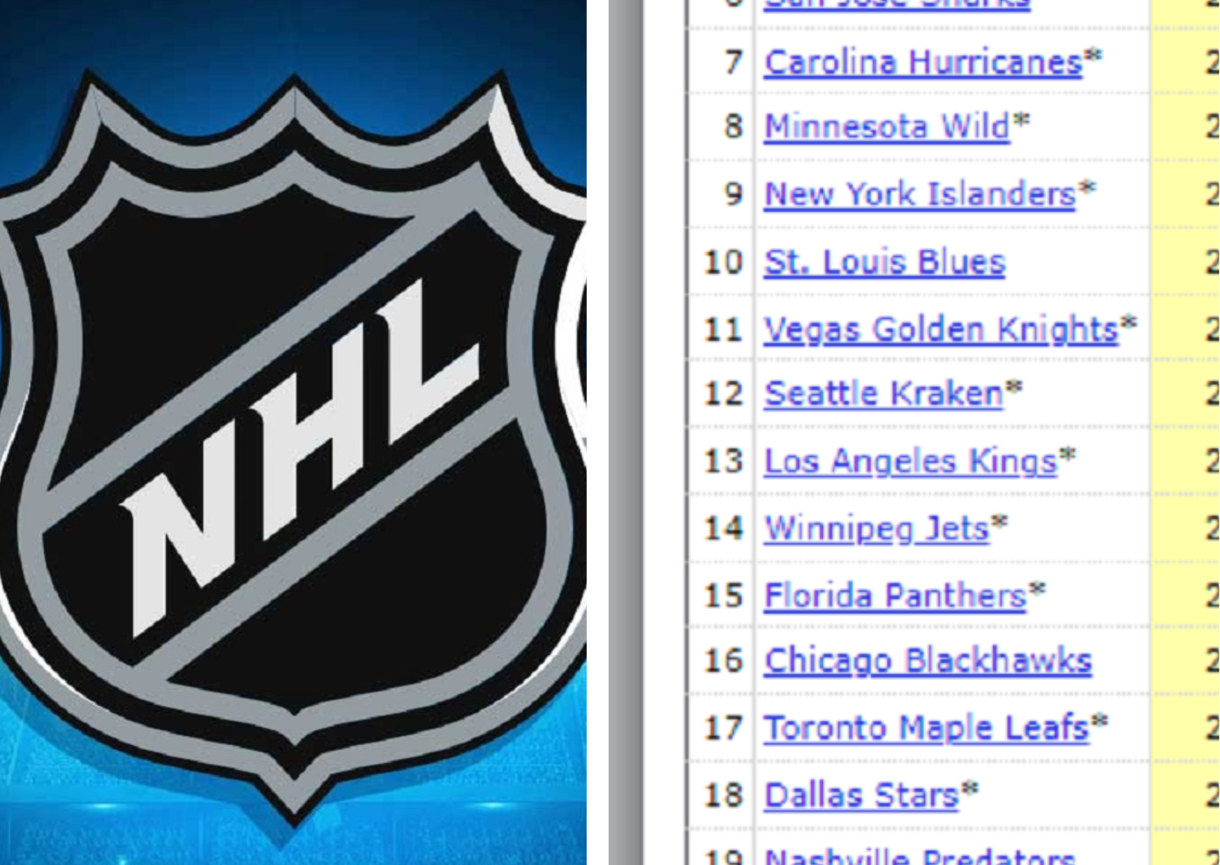 Analiza. Najstarsze i najmłodsze drużyny na nadchodzący sezon NHL. Co to oznacza?