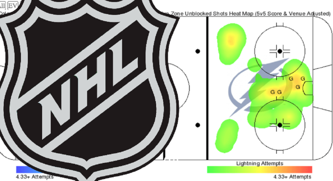 Kącik statystyk NHL. Forma drużyn w listopadzie