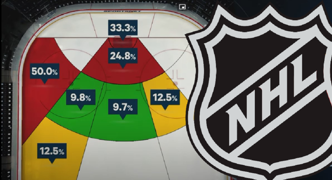 Analiza statystyczna z NHL. 15% sezonu okiem zaawansowanych liczb