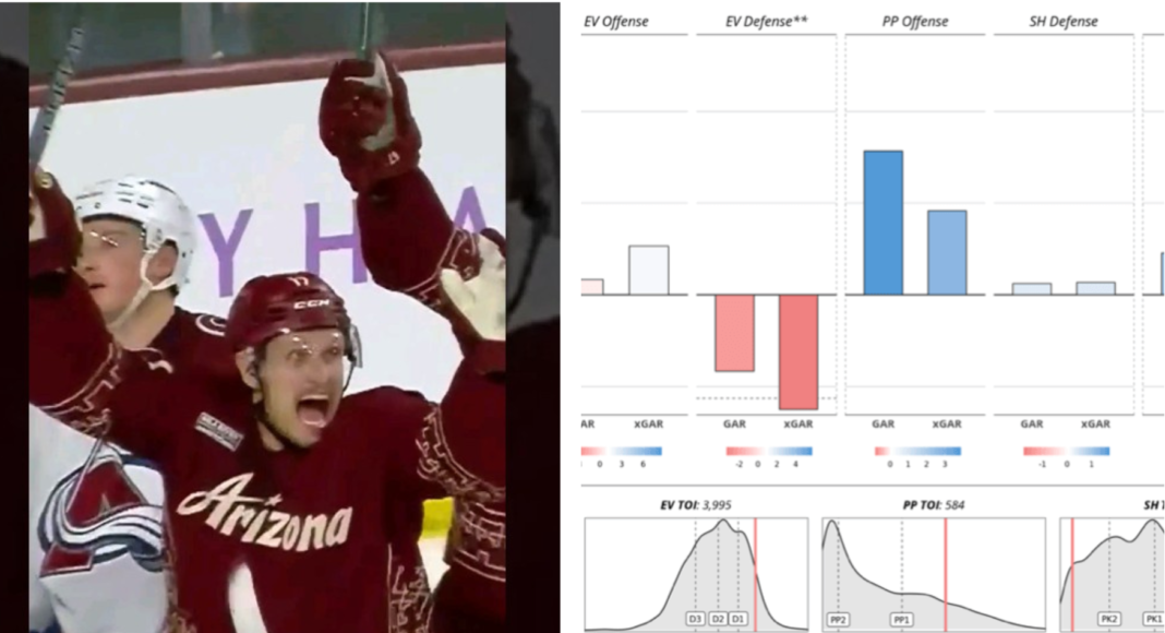 Kącik statystyk NHL. Indywidualne osiągnięcia po 25 procentach sezonu