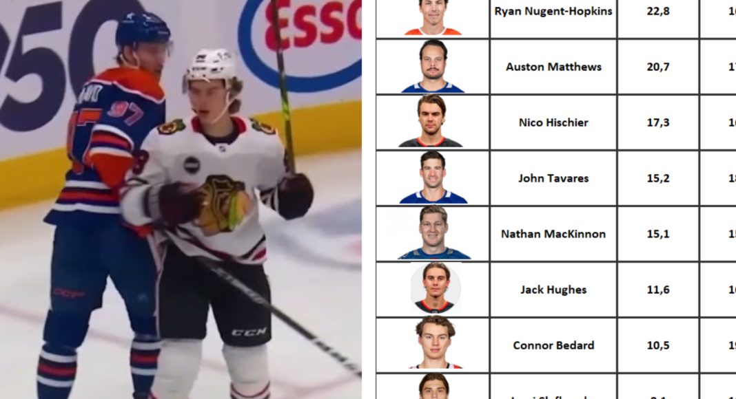 Analiza z NHL. Bedard kontra inne „jedynki” draftu. Wielka konfrontacja