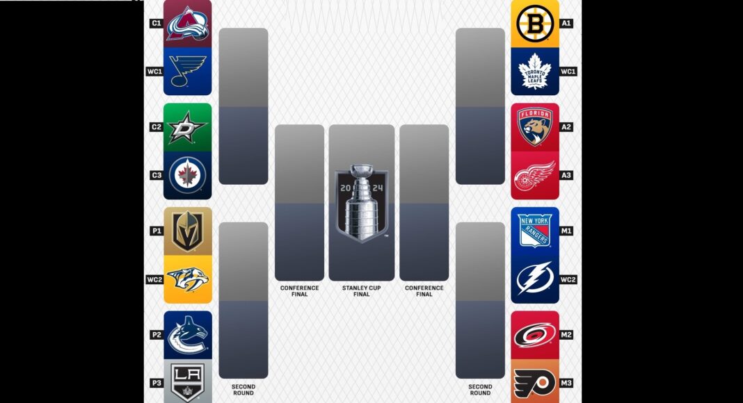 AUDIO. 1/4 sezonu NHL minęła! Gdyby play-offy zaczynały się dzisiaj TO…