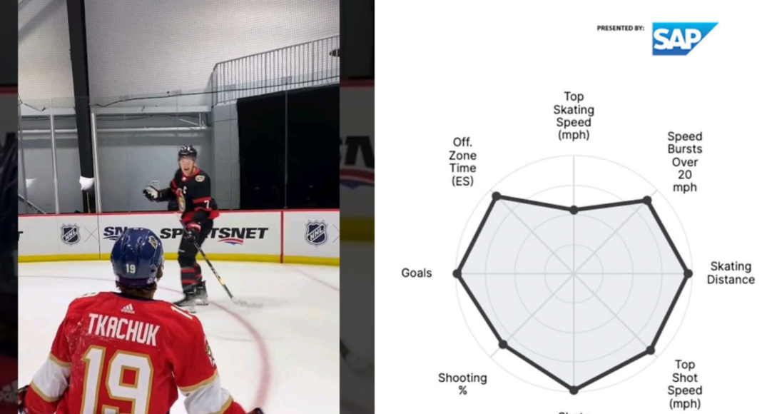 Kącik statystyk NHL. Najlepsi i najgorsi strzelcy tego sezonu