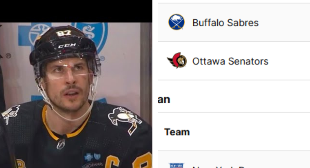 Kącik statystyk NHL. 1/2 sezonu – analiza Konferencji Wschodniej