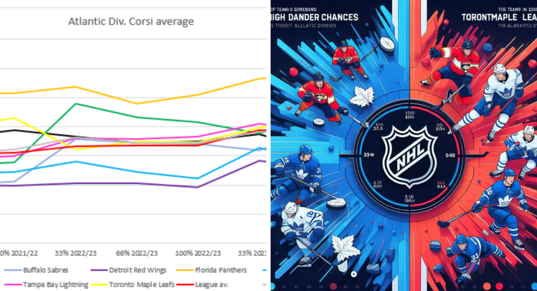 Statystyki dla ekspertów NHL. Kluby z Atlantic przed sezonem
