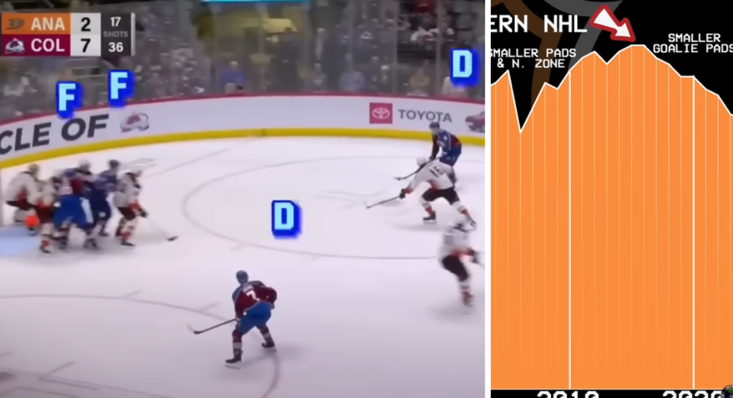 Analiza z NHL: Czy obecni hokeiści mają za dużo umiejętności?