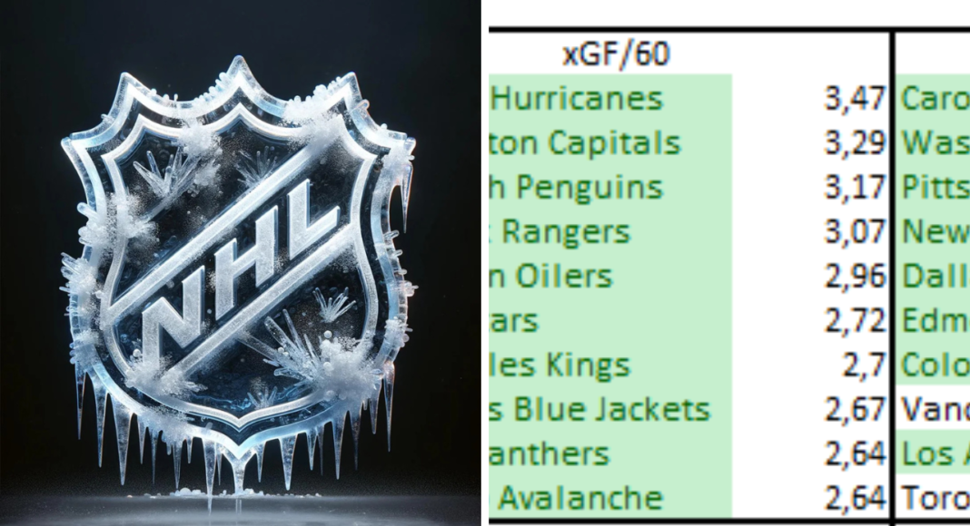 Kącik statystyk NHL. Analiza po pierwszych 15 meczach sezonu