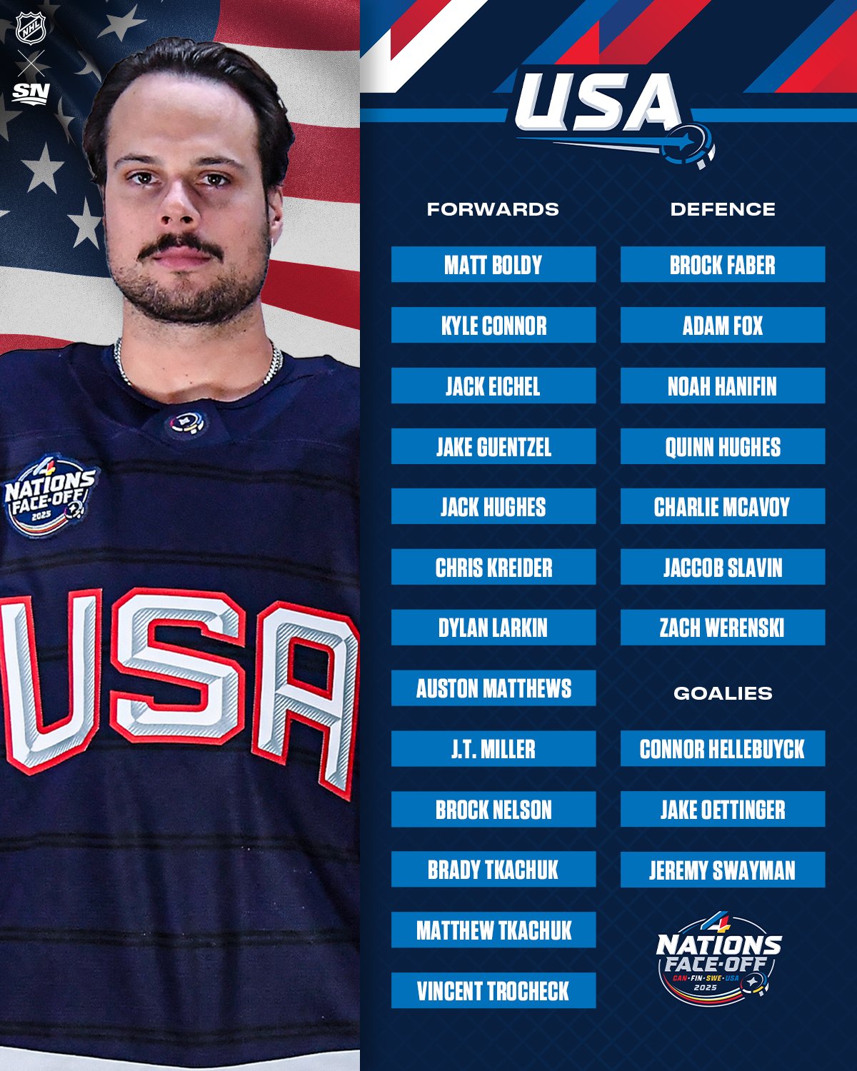 NHL USA skład NHL USA skład