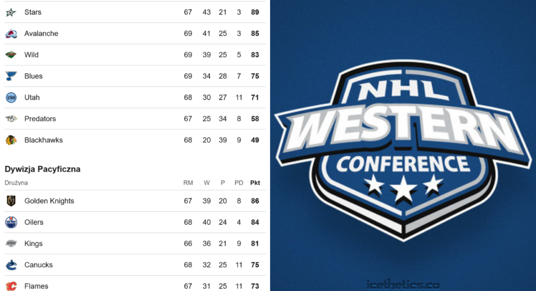 Analiza. Szalony wyścig na Zachodzie NHL. Dzika Karta i mnóstwo chętnych!