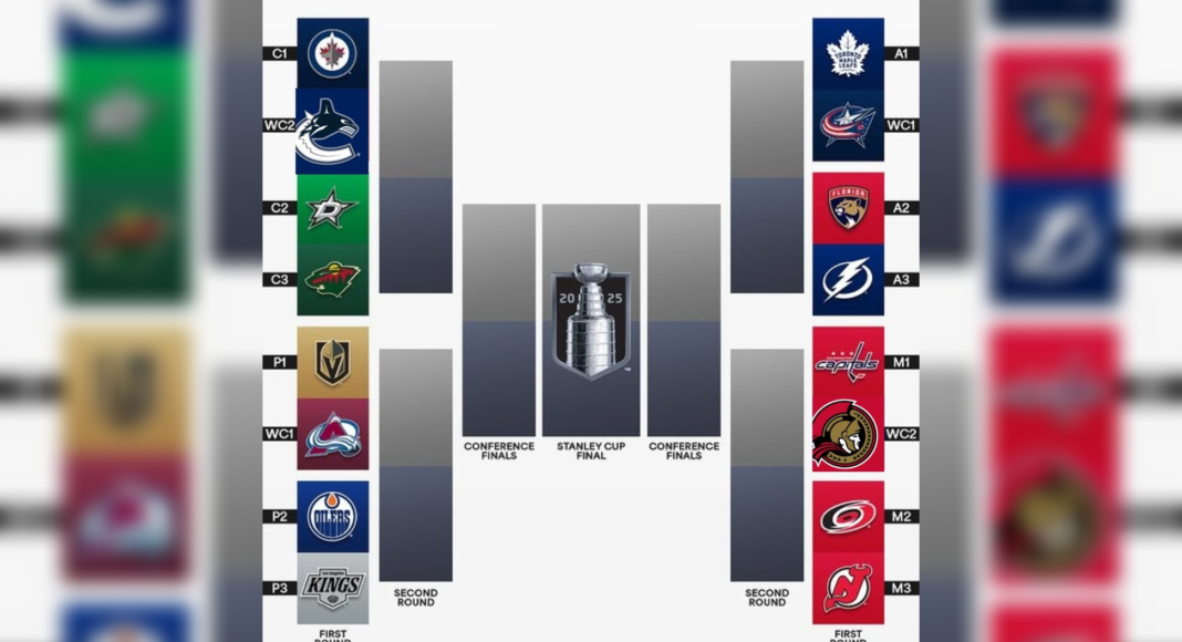 Podcast. 3/4 sezonu NHL minęło! Co by było, gdyby play-off startowały już dziś!
