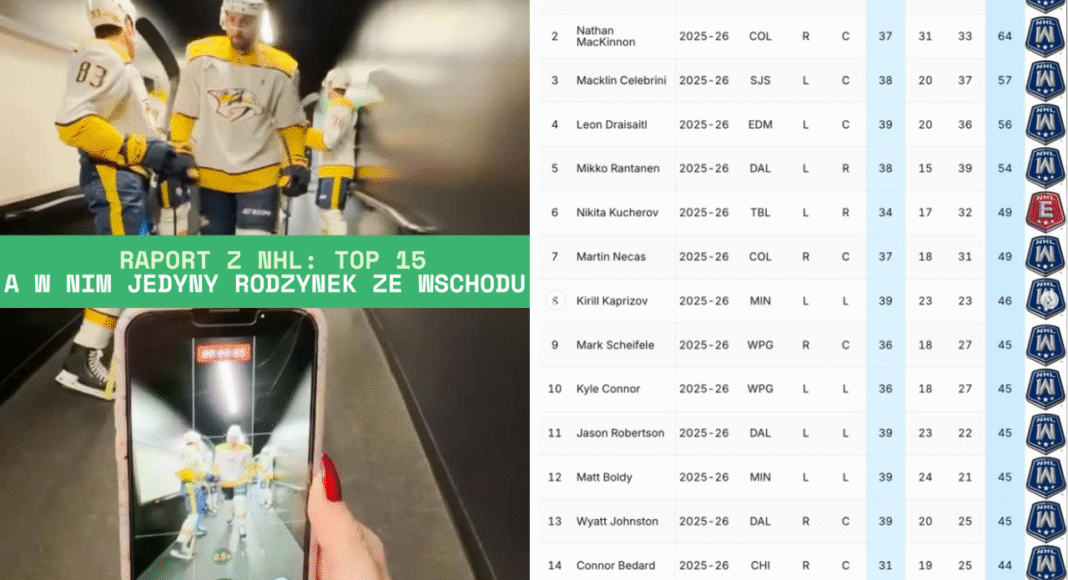 Raport z NHL: TOP 15 a w nim jedyny rodzynek ze Wschodu. Hokej