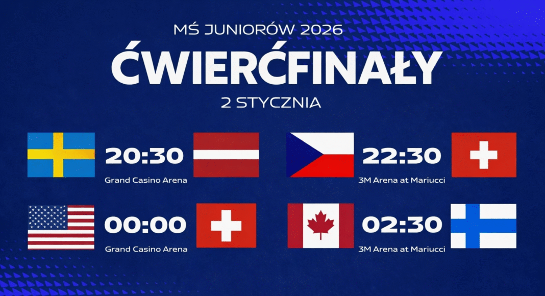 MŚ Juniorów: Podsumowanie fazy grupowej i zapowiedź ĆWIERĆFINAŁÓW! Hokej