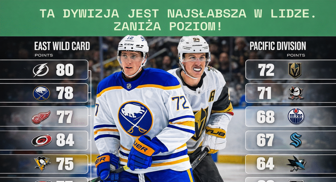 Raport z NHL: Ta Dywizja jest najsłabsza w lidze. Zaniża poziom! Hokej